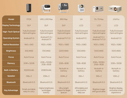 BYINTEK R90 Max 4K Projector Full HD 1080P 2200 Anis Lumens Android 11.0 WiFi 6 Auto Focus Video Home Movie Theater Projectors