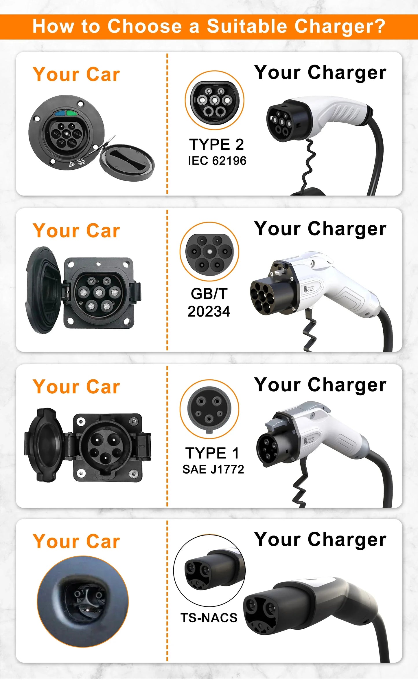 feyree EV Charger Type2 16A 3.5KW 1Phase GB/T / Type1 Current Adjustable 3.5m Cable Portable Charging Box for Electric Vehicle