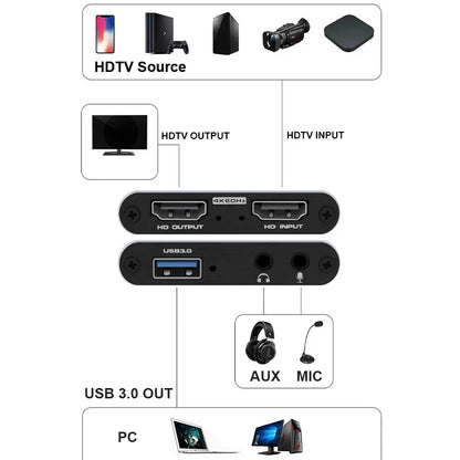 4K USB 3.0 Video Capture Card HDTV 1080P 60Hz HD Video Recorder Grabber For PS4 OBS Game Recording Live Streaming