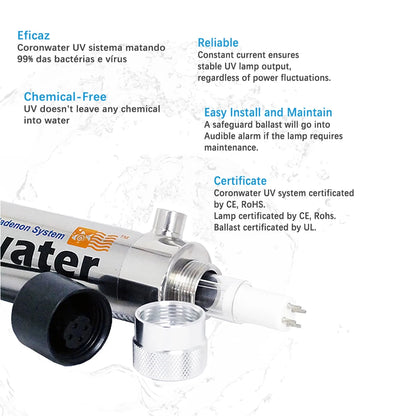 Ultraviolet Filter with Flow Switch, 1 Gpm, 12V