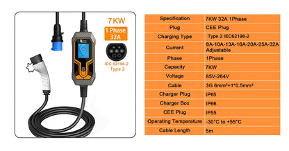 feyree 11KW Type2 Cable 16A 3Phase EV Portable Charger 32A 7KW EVSE Charging Box 5M Cable CEE Male Plug for Electric Car Charger