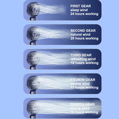 3-in-1 10000mAh Foldable USB Fan with Phone Holder - Portable Handheld & Desk Cooler w/ 360° Cooling