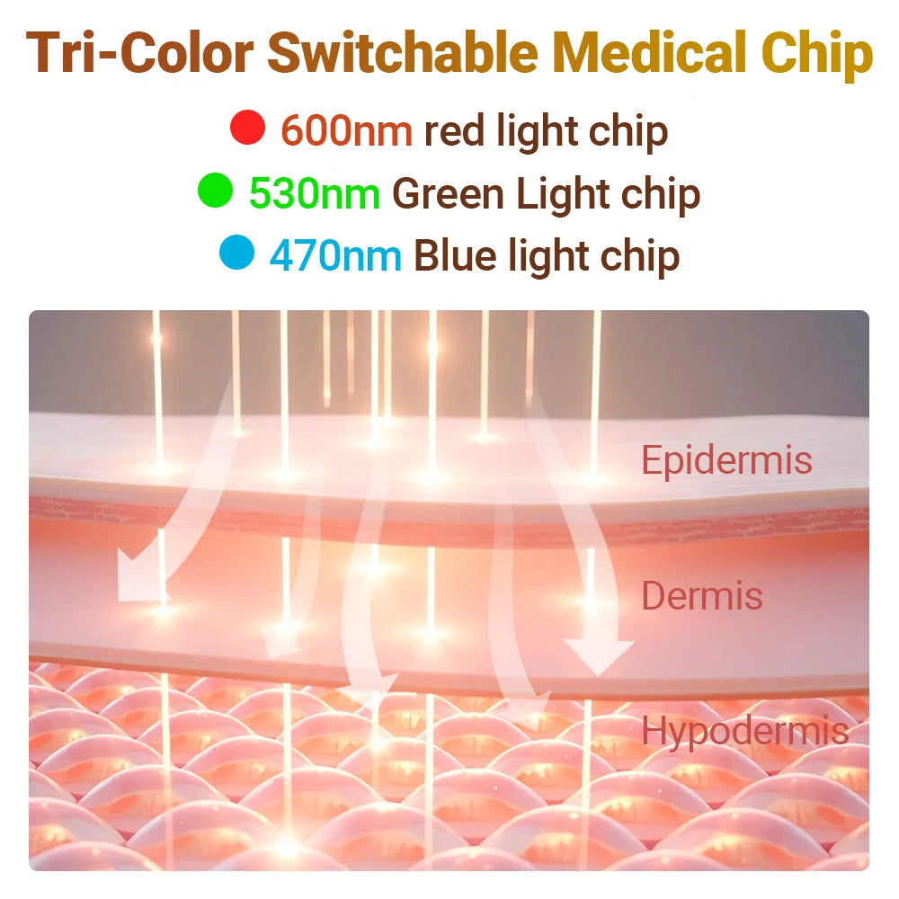 Tri-Chroma Photon Hair Therapy Device Professional LLLT Laser Hair Growth Anti Hair Loss Treatment Thinning Scalp Stress Relief