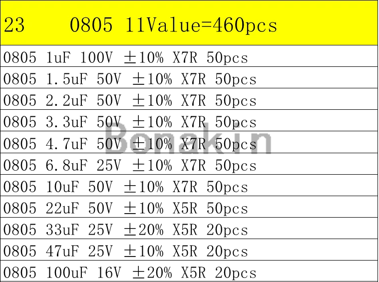 01005 0201 0402 0603 0805 1206 1210 1808 1812 2220 SMD Ceramic Capacitor Assorted Kit 100pF 10nF Chip Capacitance Set 100nF 10uF