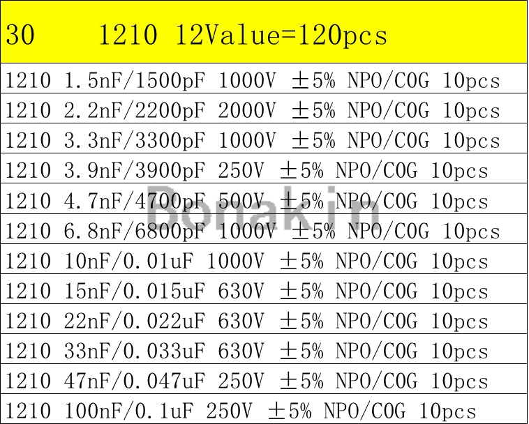 01005 0201 0402 0603 0805 1206 1210 1808 1812 2220 SMD Ceramic Capacitor Assorted Kit 100pF 10nF Chip Capacitance Set 100nF 10uF