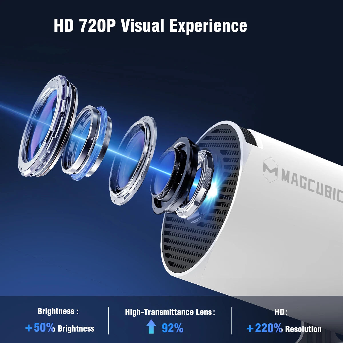 Magcubic Projector 8K Android 14 HY300 Pro Wifi6 290ANSI Allwinner H726 BT5.4 1080P 1280*720P Cinema Outdoor Portable Projetors