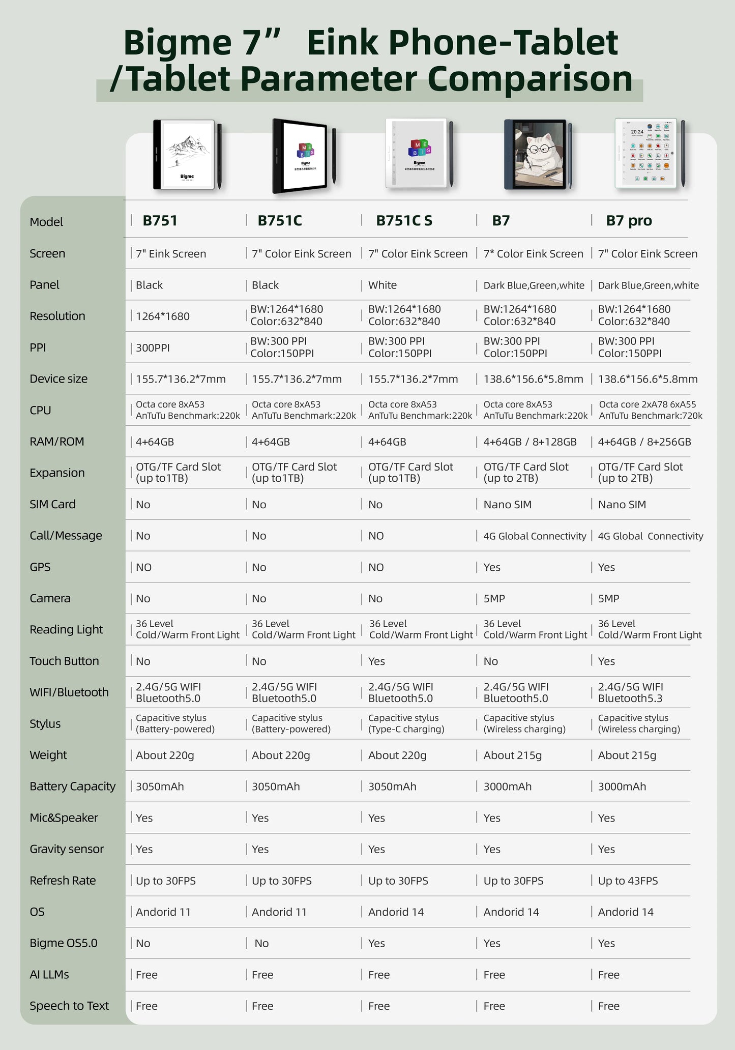Bigme B751C 7-inch color eink screen e-book reader electronic paper book reading e Ink ebook ereader tablet