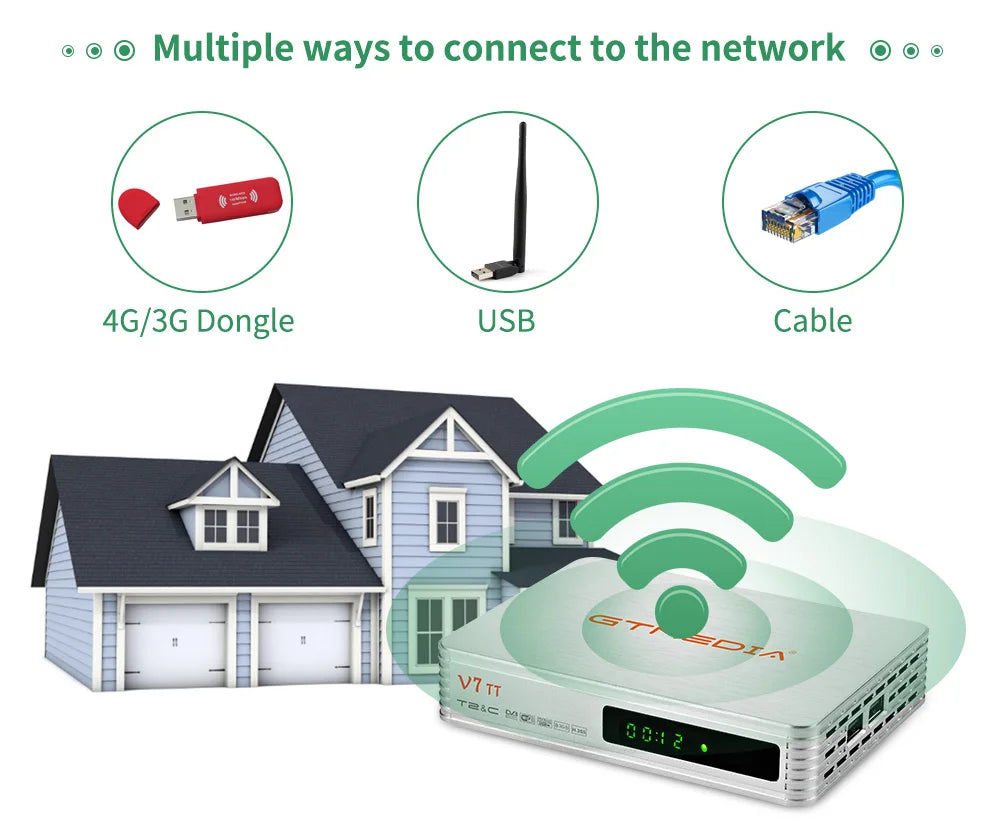 GTMEDIA V7 TT Ground Signal Receiver，1080P Full HD DVB-T/T2/DVB-C Signal TV Box With USB WIFI Decoder Support H.265 HEVC 10bit F