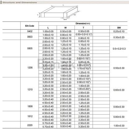 01005 0201 0402 0603 0805 1206 1210 1808 1812 2220 SMD Ceramic Capacitor Assorted Kit 100pF 10nF Chip Capacitance Set 100nF 10uF